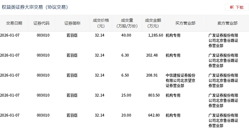 聚星科技1月7日大宗交易成交497.28万元