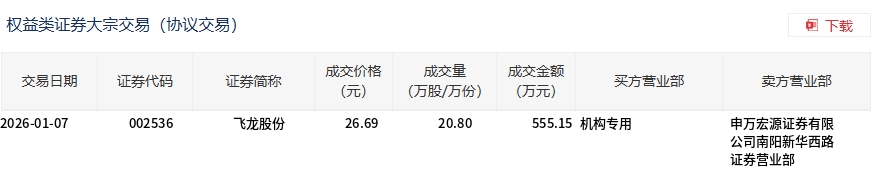 聚星科技1月7日大宗交易成交497.28万元