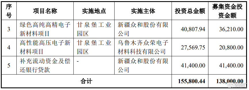 全信股份：拟发行可转债募资不超过3.12亿元