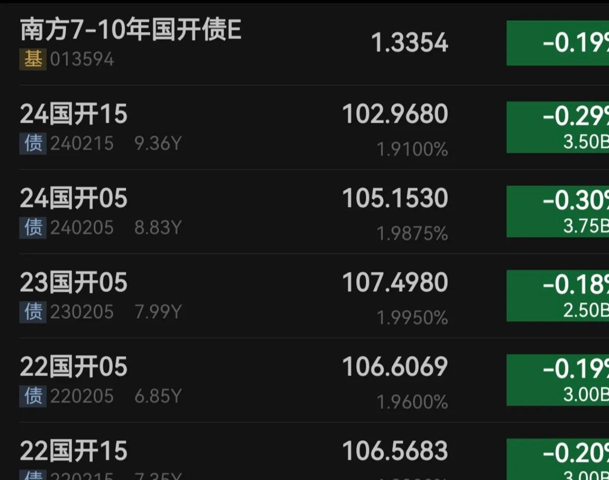 一季度地方债券计划发行规模超2万亿元