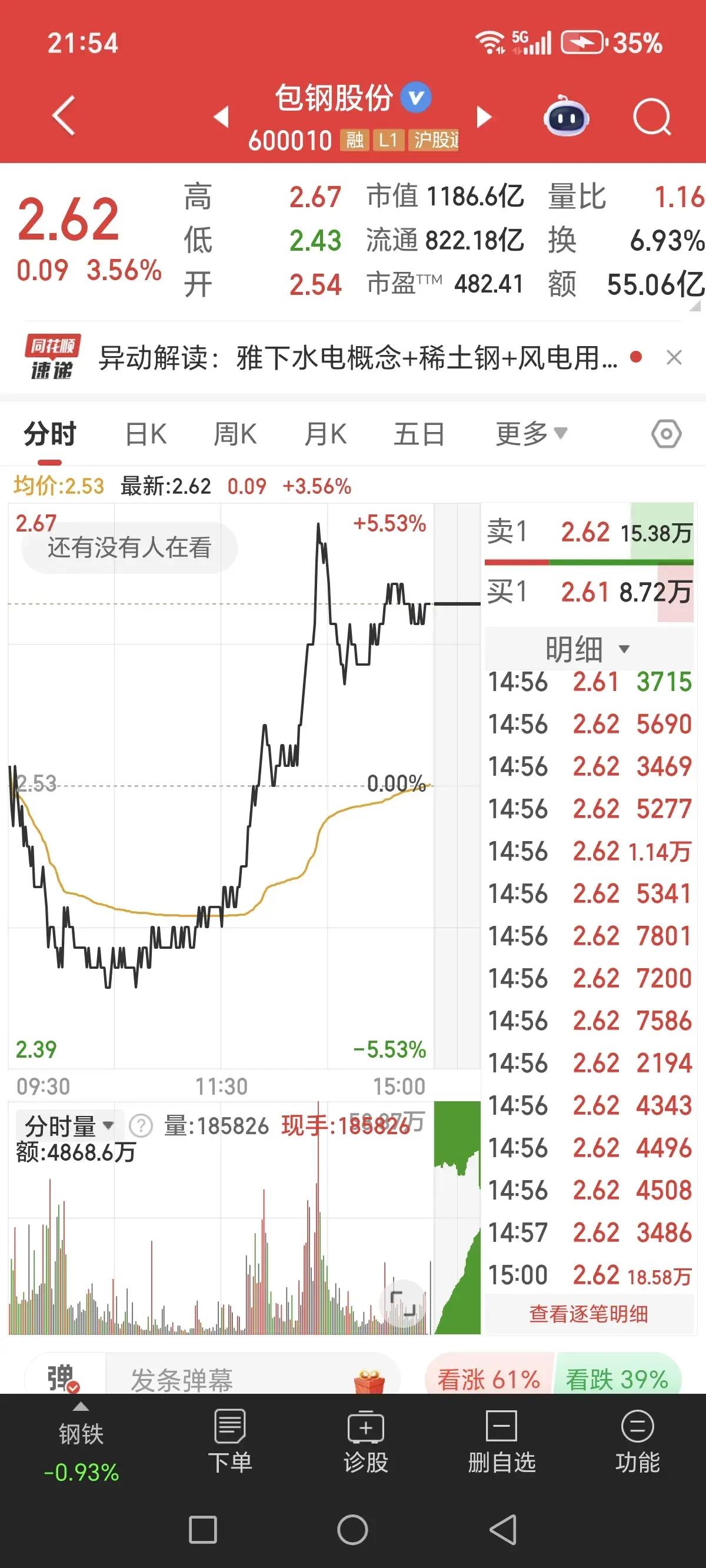 商业航天概念涨3.56%,主力资金净流入这些股