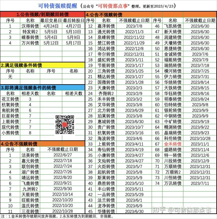 海顺新材:公司按规定披露可转债持有人情况