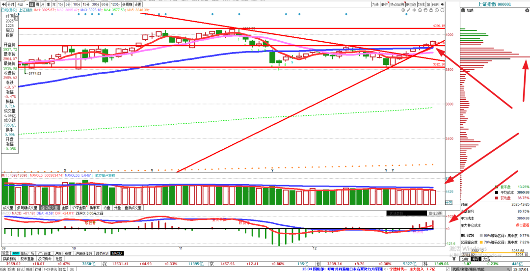 商业航天连续爆发，航天电子两连板，通用航空ETF基金（159230）大涨3.39%