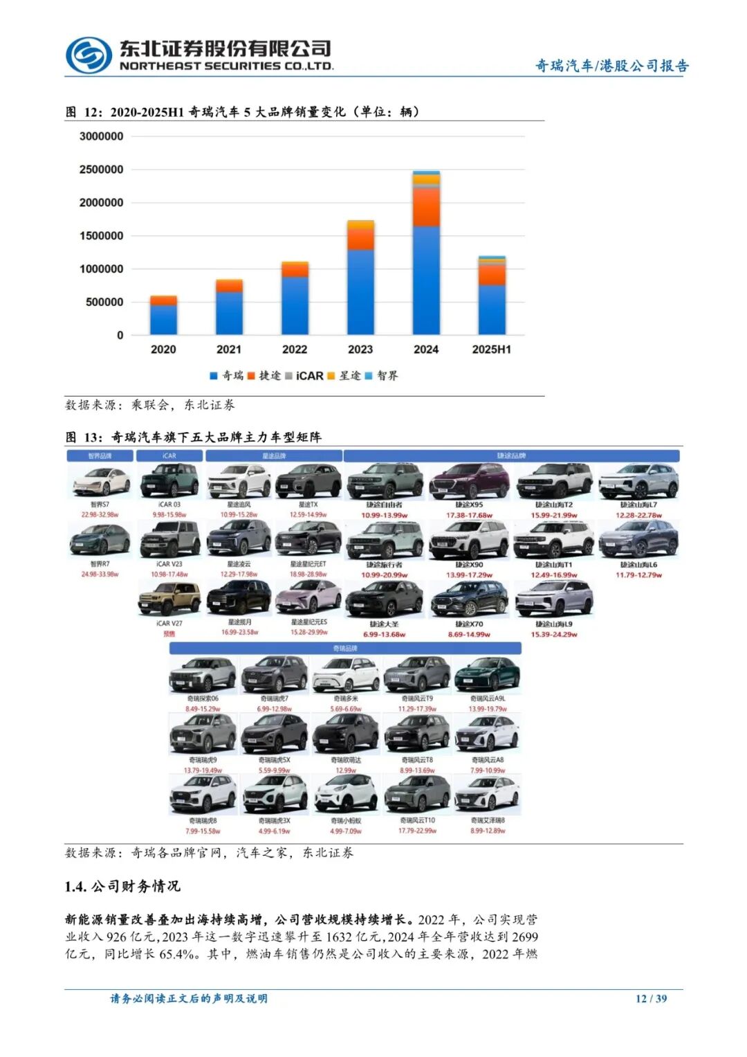 2025年汽车行业超40家企业IPO，电动智能成核心要素