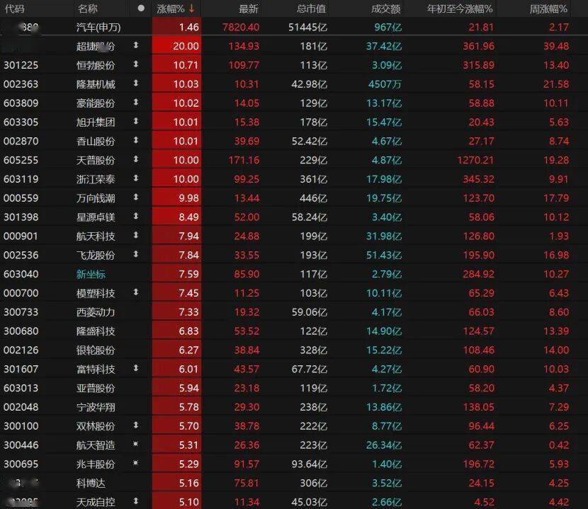 江顺科技连收4个涨停板