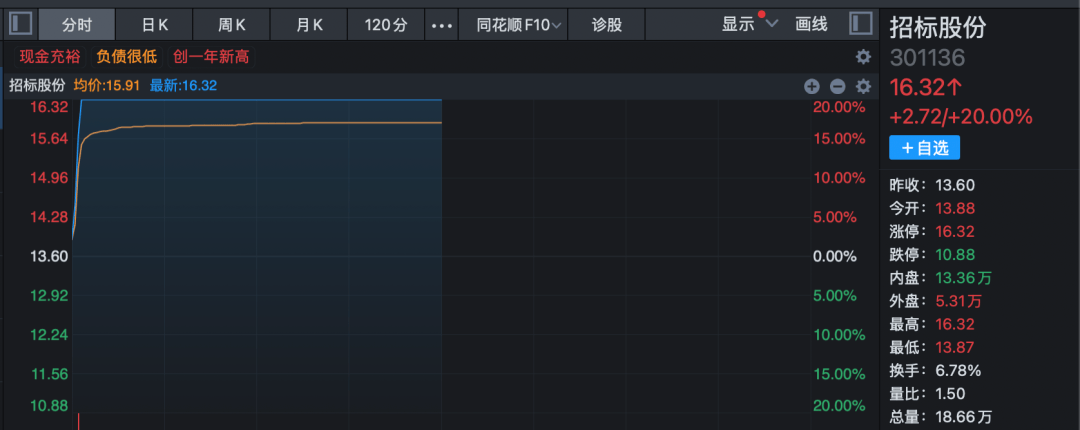 江顺科技连收4个涨停板