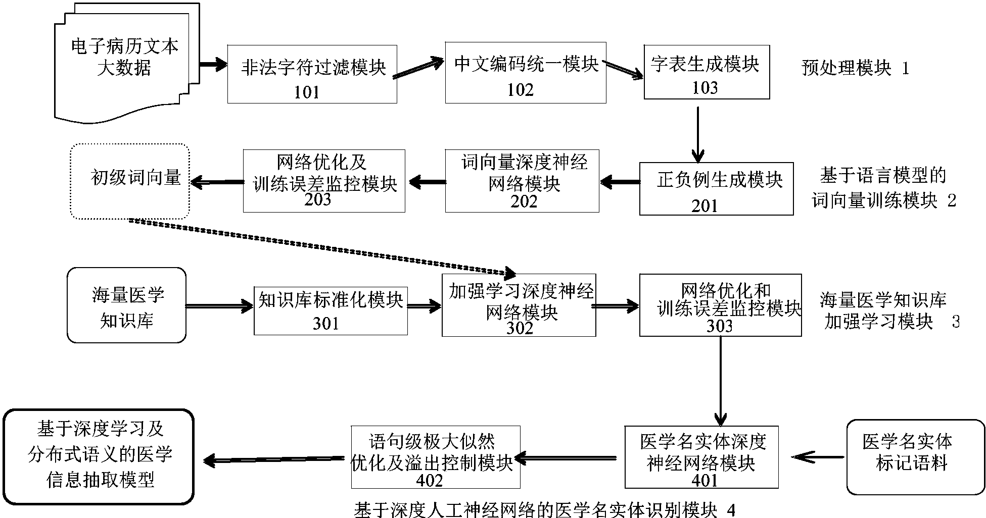 MiniMax申请公布模型深度思考控制方法专利