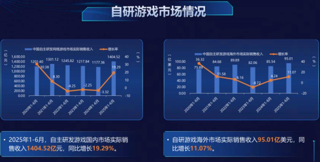 天风证券:看好2026年A股游戏公司在竞争放缓下走出强产品周期逻辑