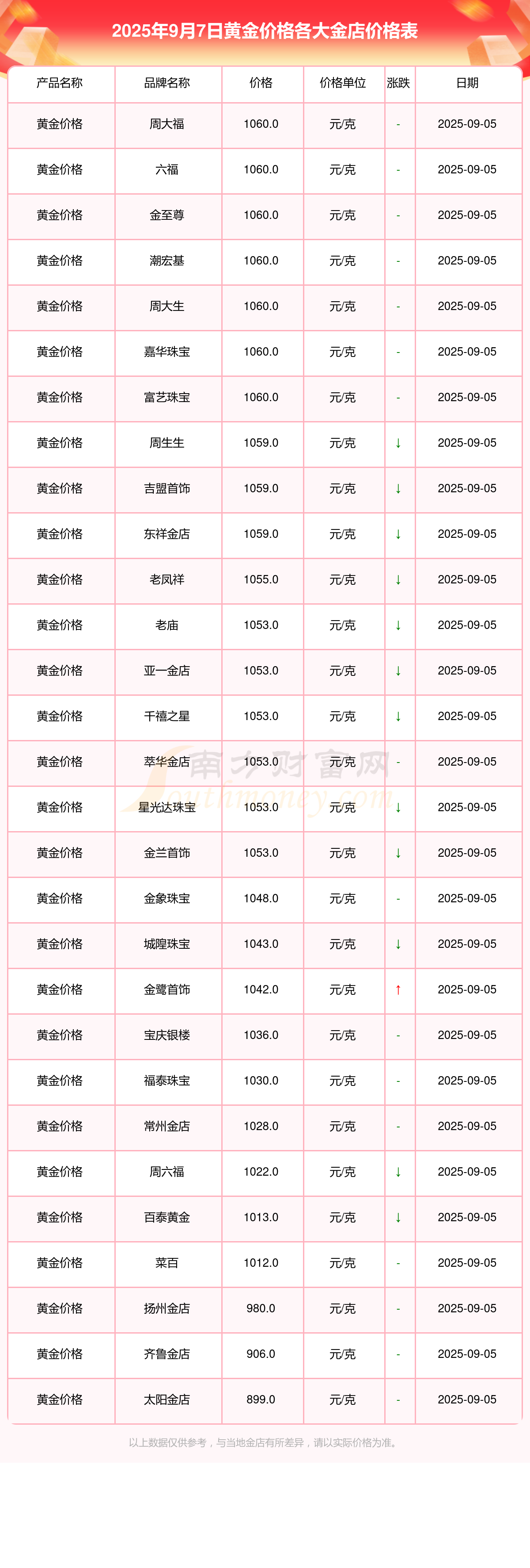 如何挑选优质黄金ETF产品