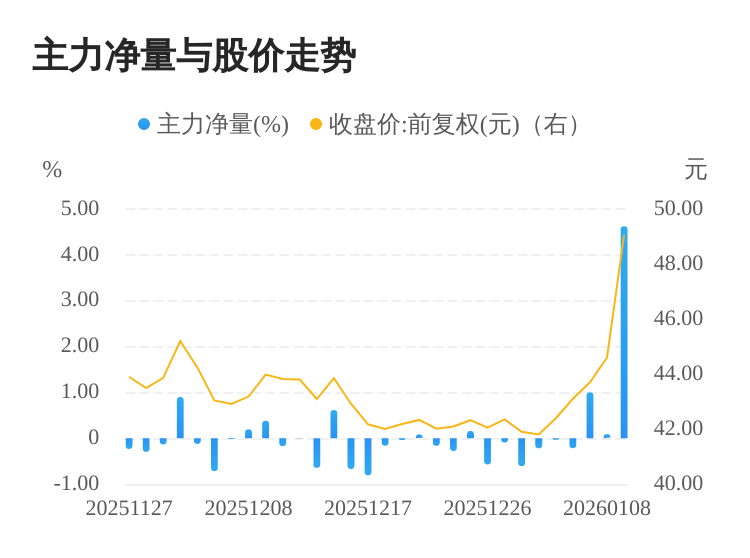 丰倍生物1月9日龙虎榜数据