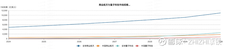 两连板后,商业航天概念股,突曝利空!万亿级AI医疗市场,科技巨头接连出手