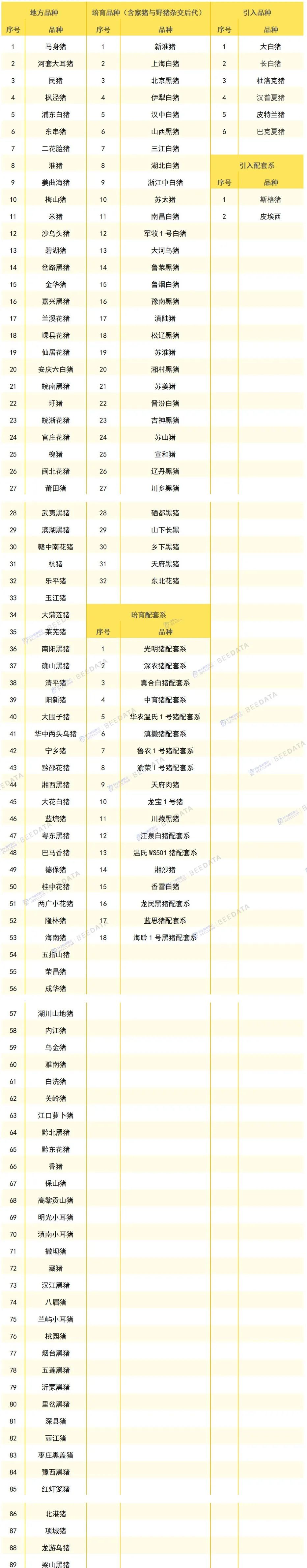 新五丰：2025年销售生猪数量同比增长27.62%
