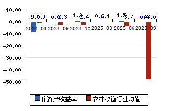 新五丰：2025年销售生猪数量同比增长27.62%