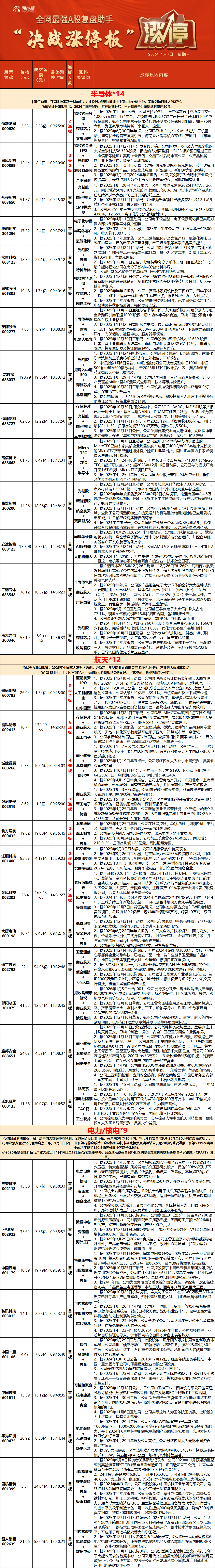 午评:沪指涨0.3%,盘中突破4100点,有色、军工等板块强势