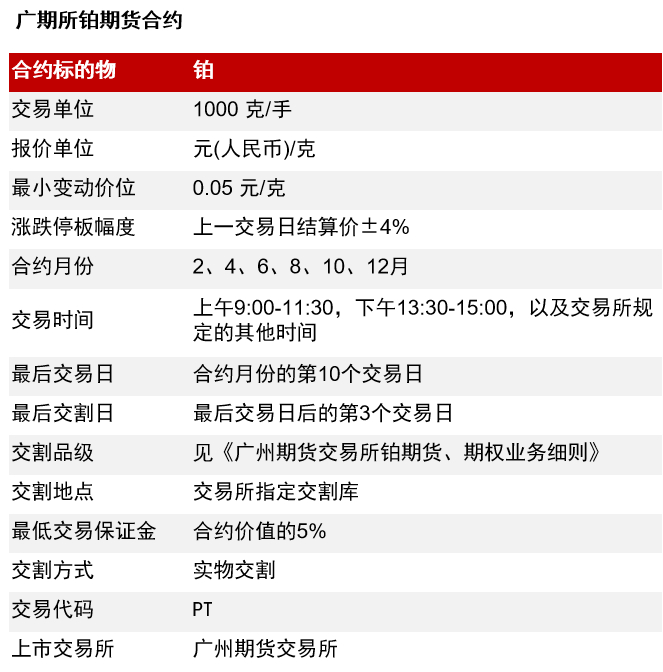 广期所:调整铂、钯期货合约涨跌停板幅度和交易保证金标准