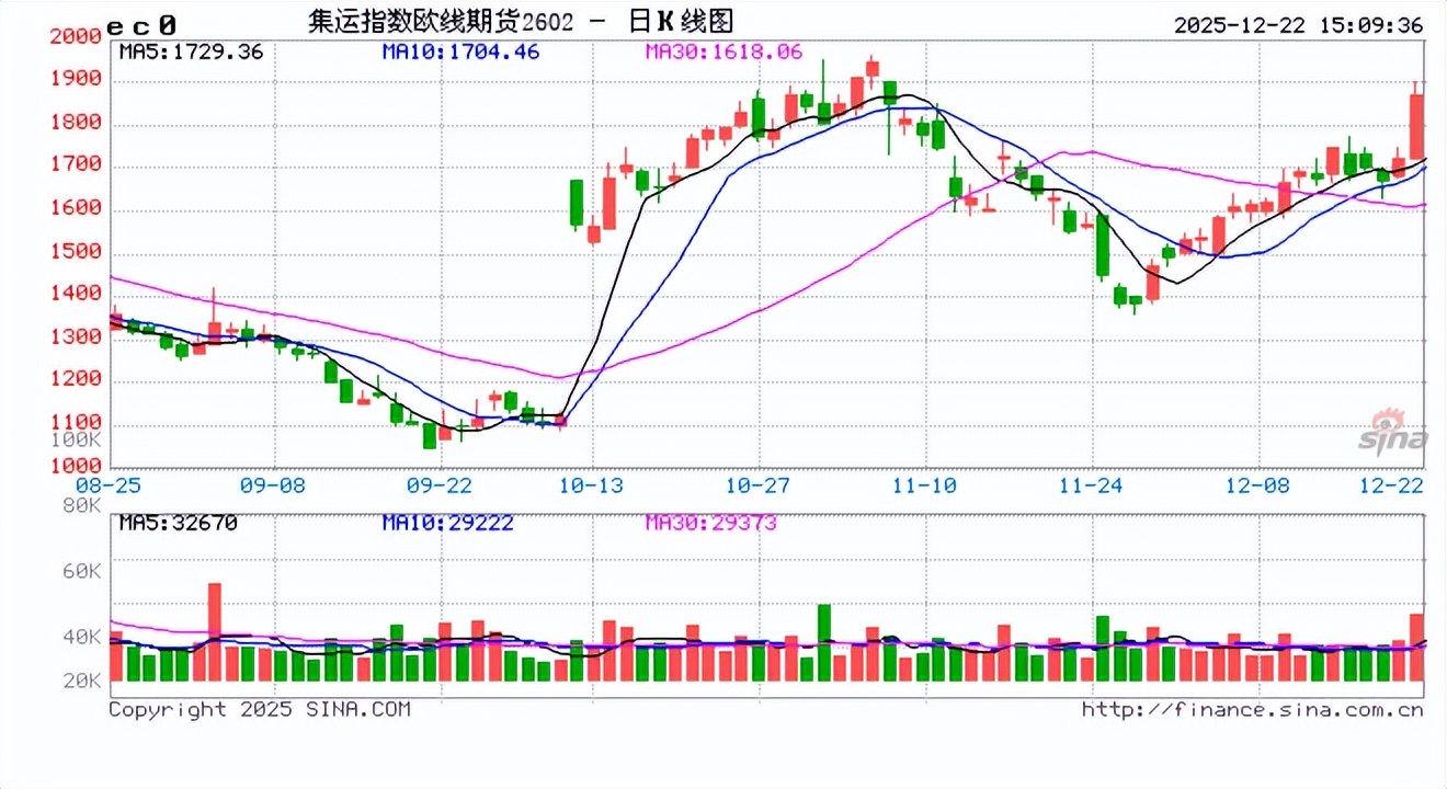 广期所：调整铂、钯期货合约涨跌停板幅度和交易保证金标准