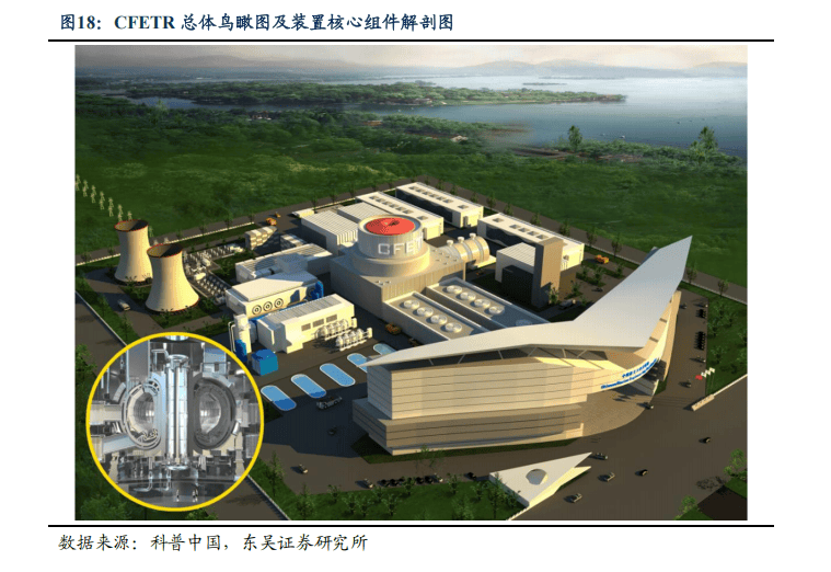 可控核聚变重磅大会将举办 融资客潜伏8只概念股