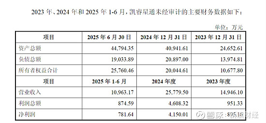 东珠生态,重大资产重组或终止