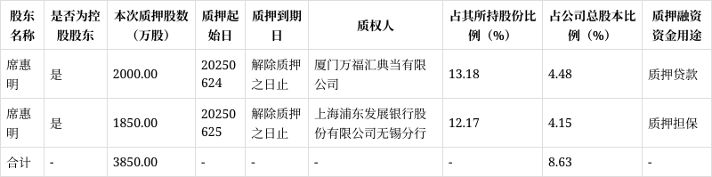 东珠生态,重大资产重组或终止