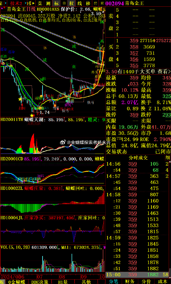 A股16连阳,4100点!成交超3万亿元!
