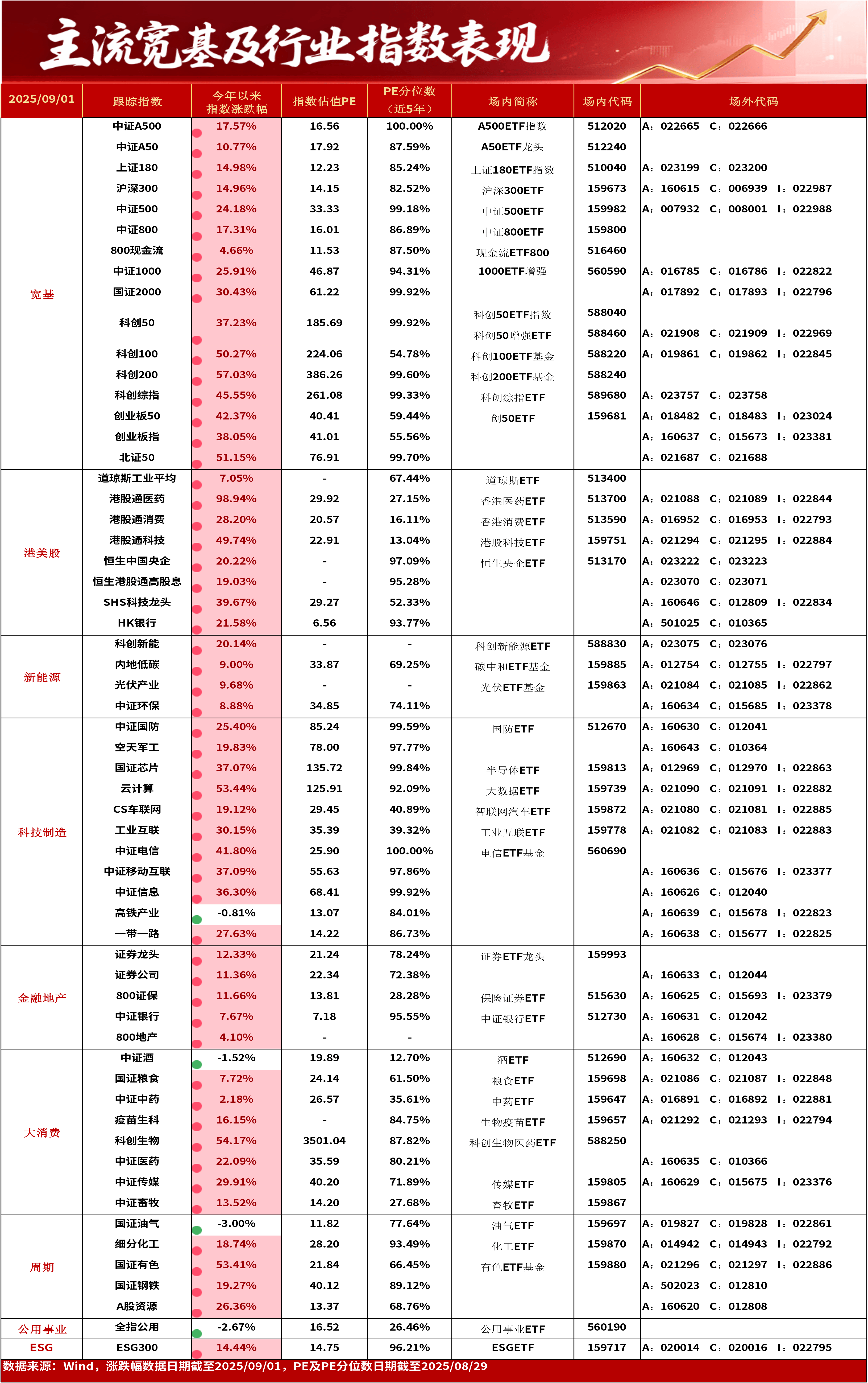 【ETF观察】1月9日宽基指数ETF净流入54.34亿元
