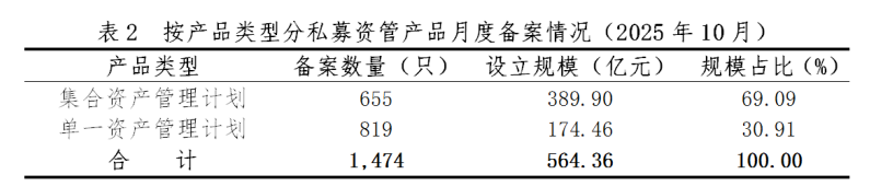 债市连续调整 私募机构:类固收产品有望在投资组合中迎来增长机遇