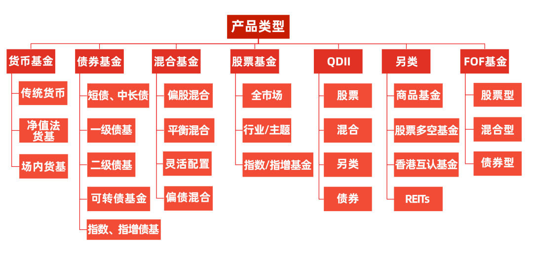 债市连续调整 私募机构：类固收产品有望在投资组合中迎来增长机遇