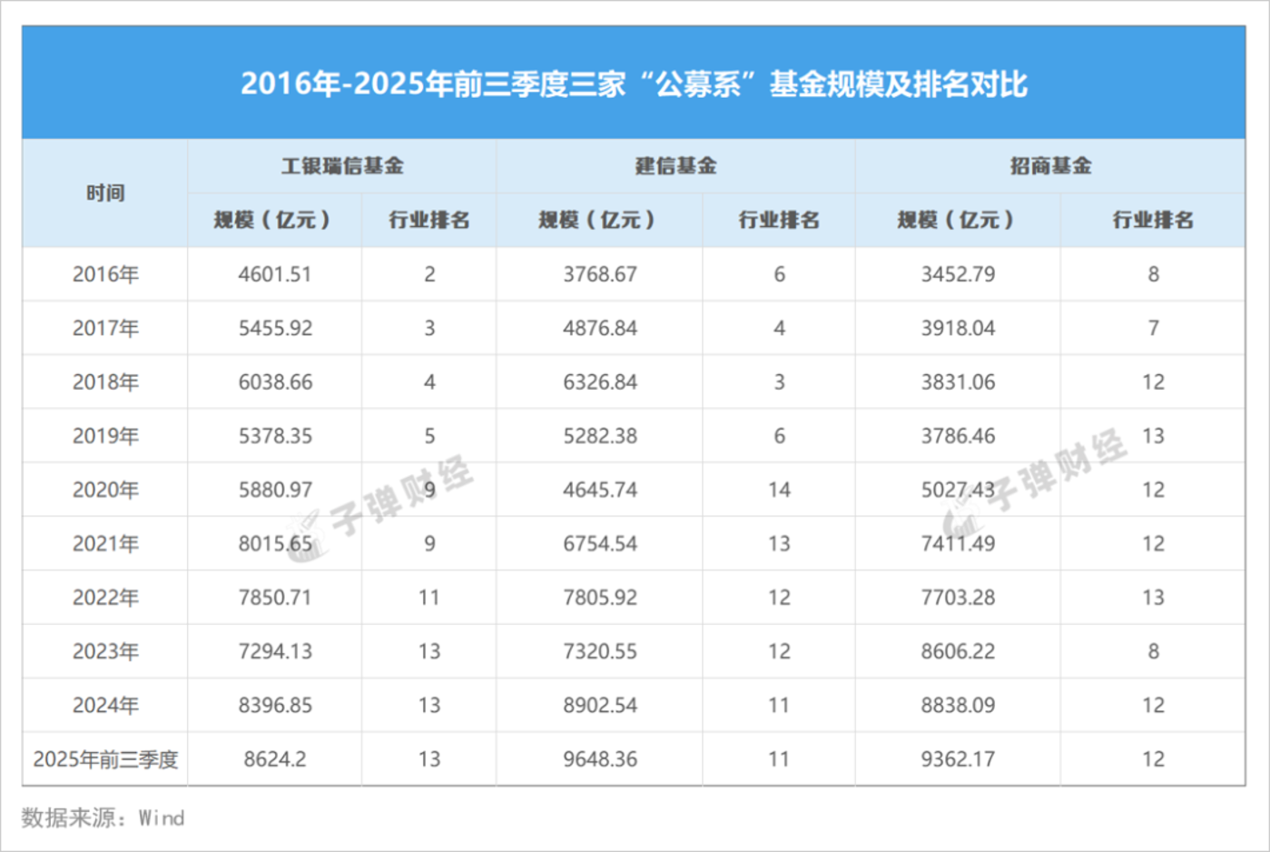 债市连续调整 私募机构:类固收产品有望在投资组合中迎来增长机遇
