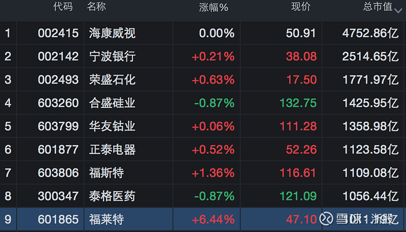 87家公司预告2025年业绩 62家预增