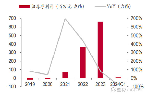 拓荆科技大宗交易成交1.18亿元