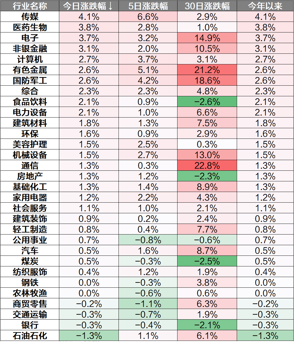 机构：政策持续加码 关注脑机接口板块投资机会