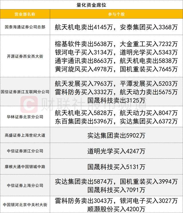 通宇通讯股价又创新高,今日涨10.00%