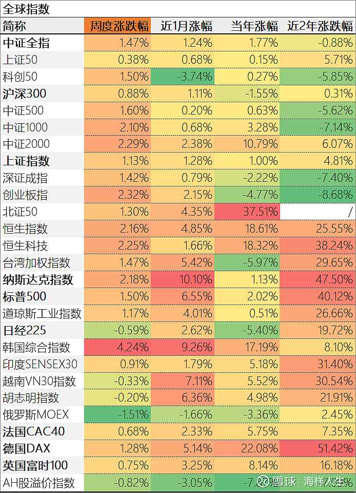 现货白银涨幅扩大近5%，现货黄金涨近2%