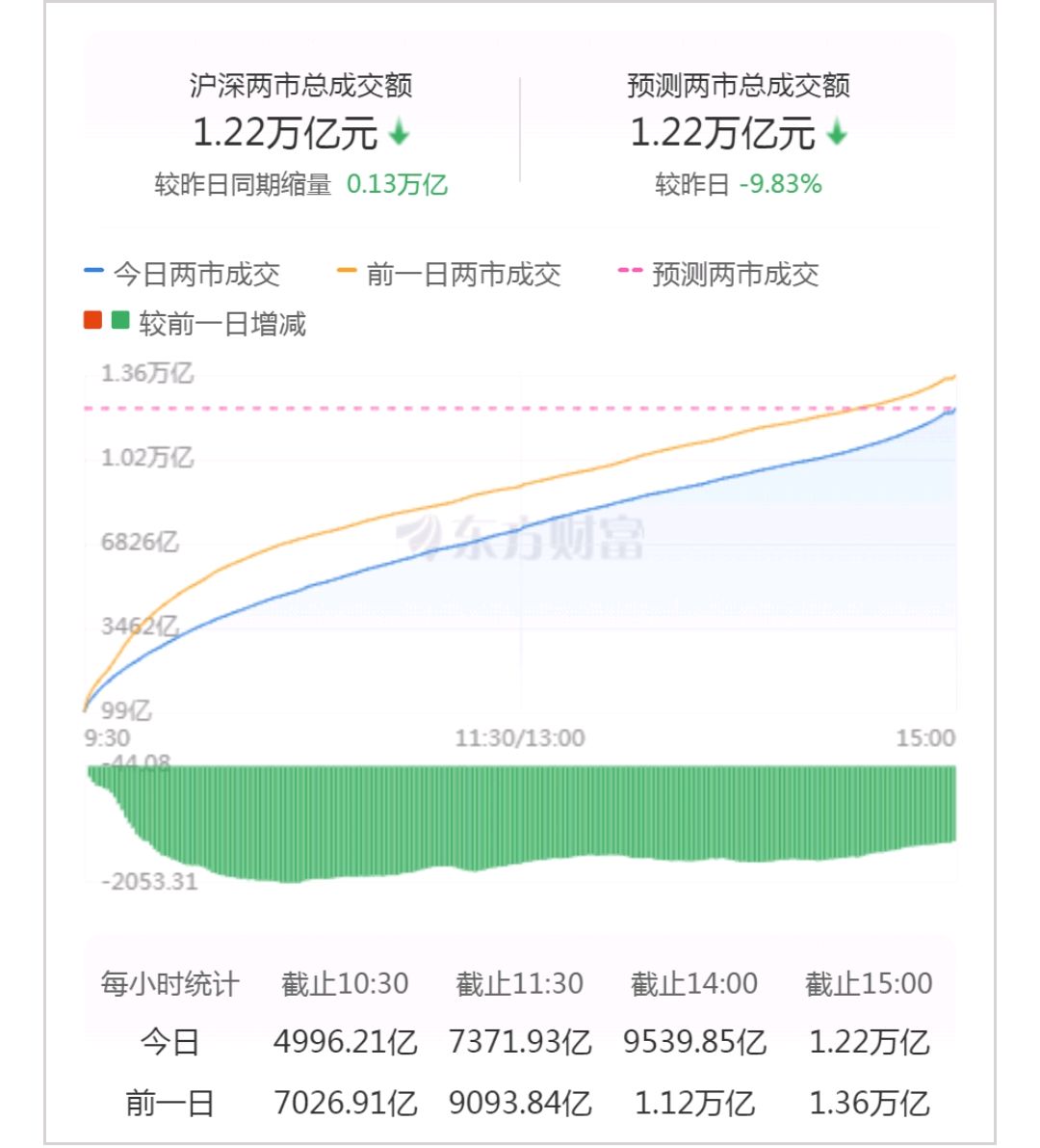 两市ETF融资余额一周增加21.68亿元