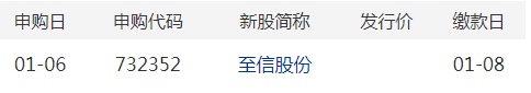 金盘科技：16.72亿元可转债1月14日在上交所上市