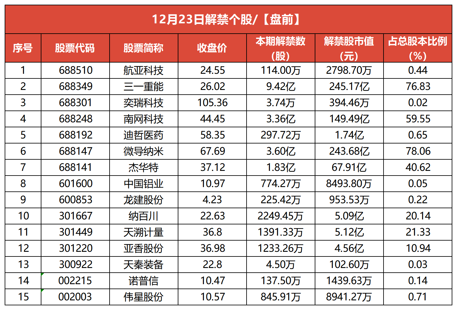 金盘科技：16.72亿元可转债1月14日在上交所上市