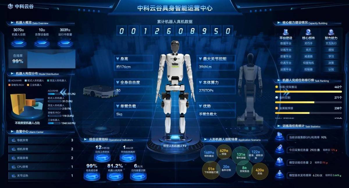 锚定重点领域 智能体产业布局提速