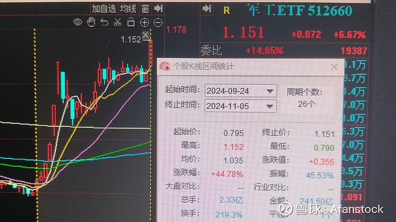 军工ETF(512660)连续2日资金净流入近4亿元,装备现代化与信息化升级将持续推进