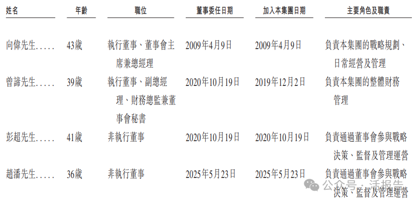 贝斯特递表港交所 国泰海通为独家保荐人