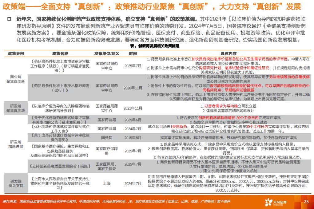 2025年中国创新药两项数据创历史新高 高增长潜力概念股出炉