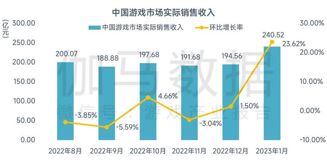 科创板两融余额2877.80亿元 较上一交易日环比增加51.72亿元