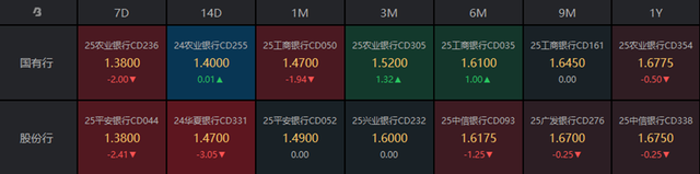 债市收盘| 权益市场回调,10年国债收益率下行1BP