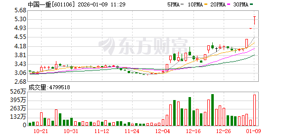 凯赛生物成交额创2020年8月14日以来新高
