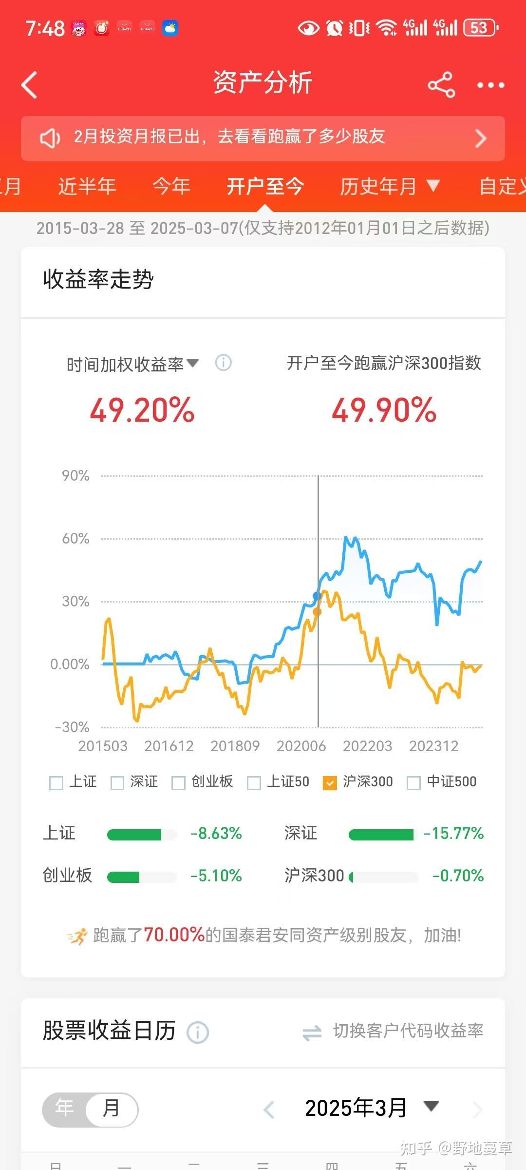 两市ETF融券余额环比减少2.21亿元