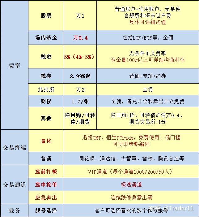 两市ETF融券余额环比减少2.21亿元