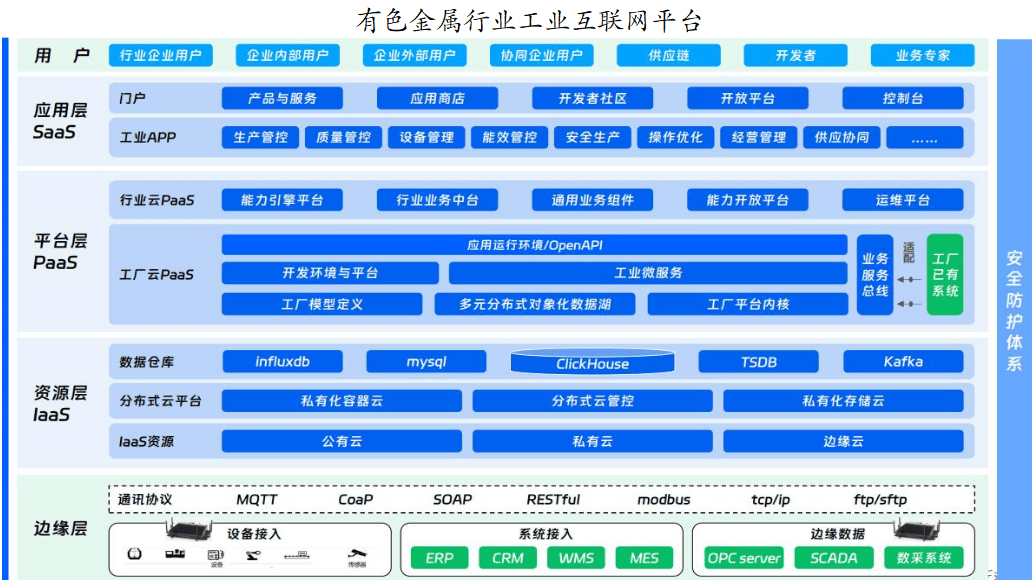 推动工业互联网平台高质量发展