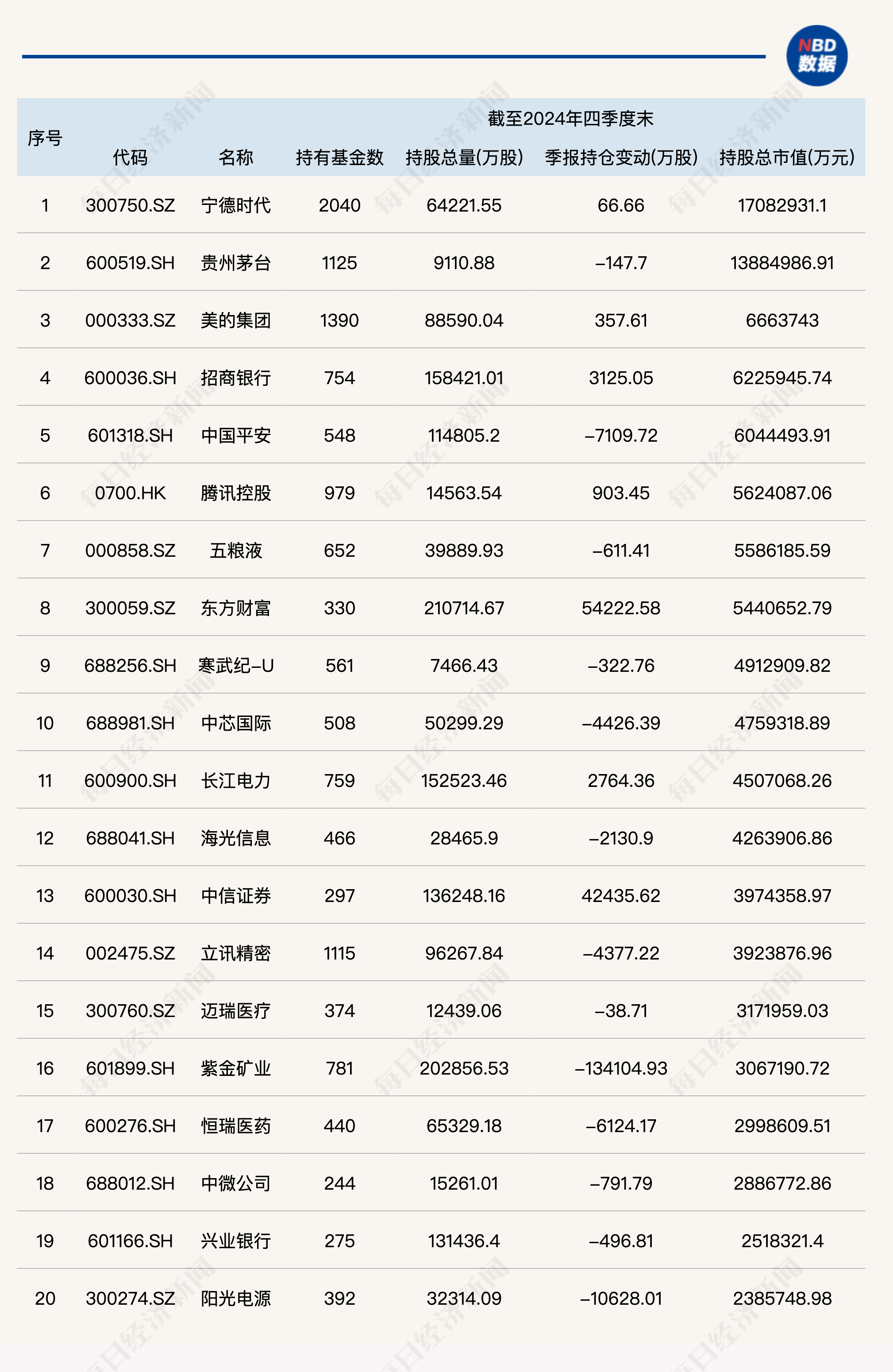 7家公募开年申报有色主题指数基金