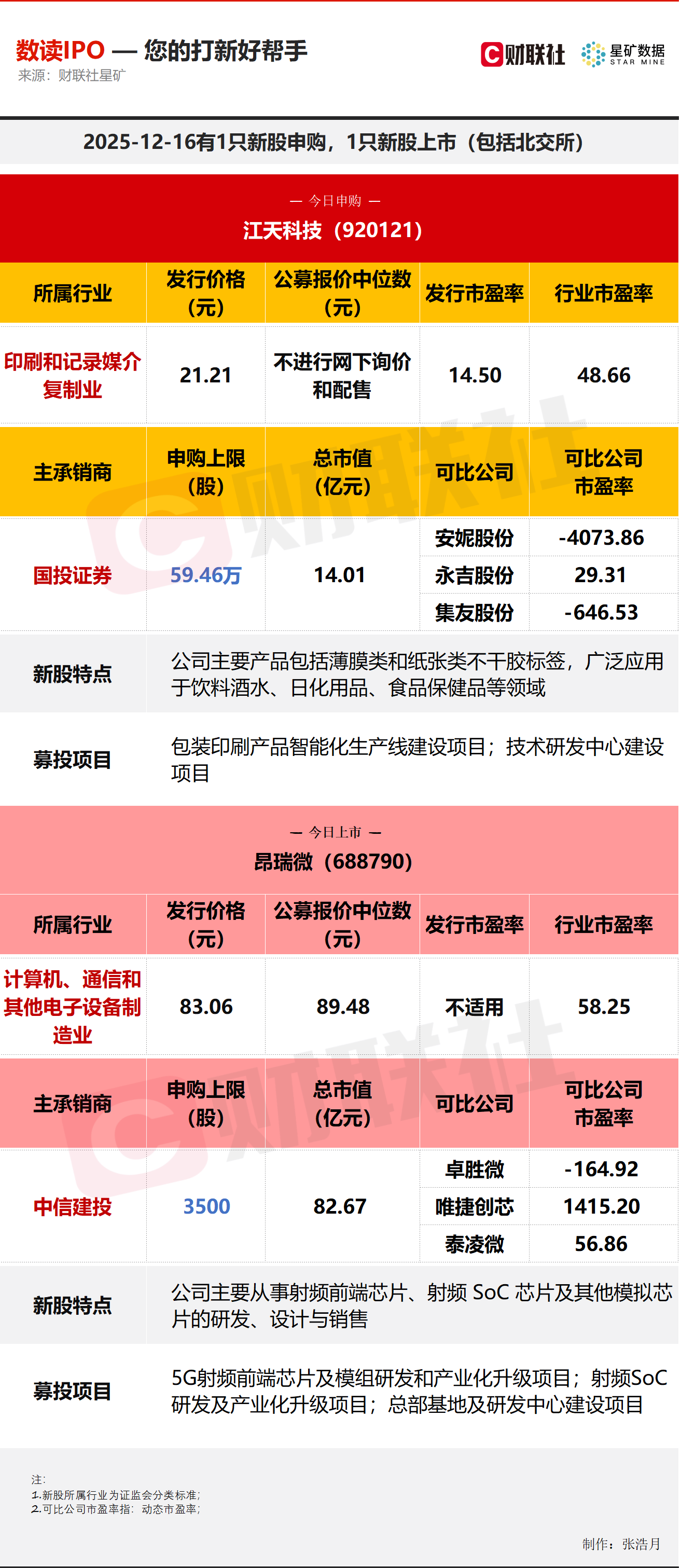 投行IPO承销“调价”大揭秘!新规一年,四大收费模式并存!科创板“最贵”,北交所“涨价”
