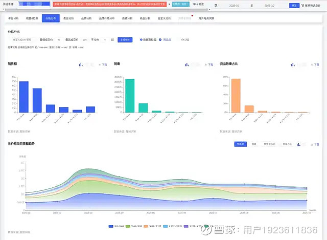 华侨城A:2025年合同销售金额177.3亿元 同比减少33%