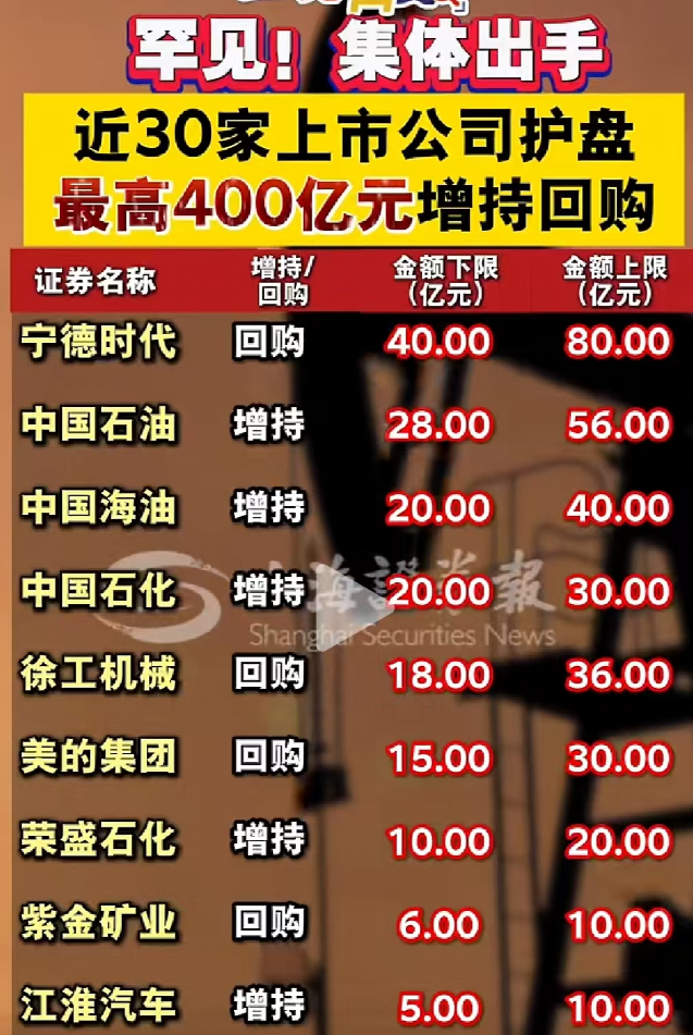 39家港股公司出手回购(1月13日)